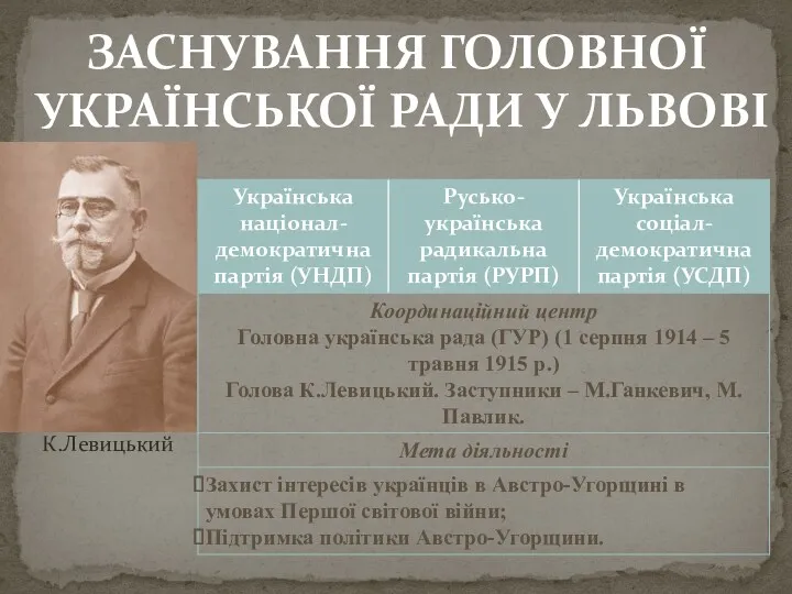 ЗАСНУВАННЯ ГОЛОВНОЇ УКРАЇНСЬКОЇ РАДИ У ЛЬВОВІ К.Левицький