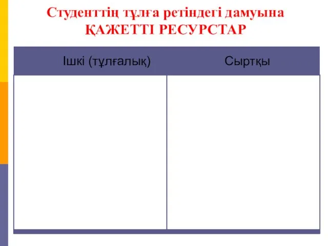 Студенттің тұлға ретіндегі дамуына ҚАЖЕТТІ РЕСУРСТАР