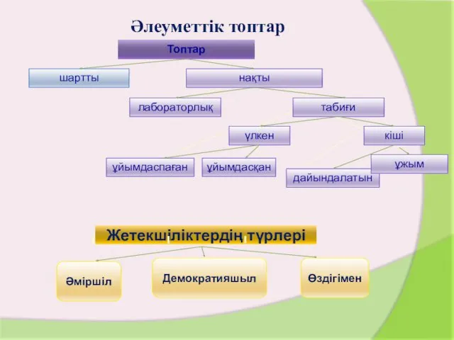 табиғи Әлеуметтік топтар лабораторлық Топтар шартты нақты үлкен кіші дайындалатын