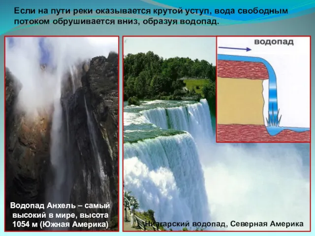 Ниагарский водопад, Северная Америка Водопад Анхель – самый высокий в