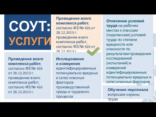 СОУТ: УСЛУГИ Проведение всего комплекса работ, согласно ФЗ № 426