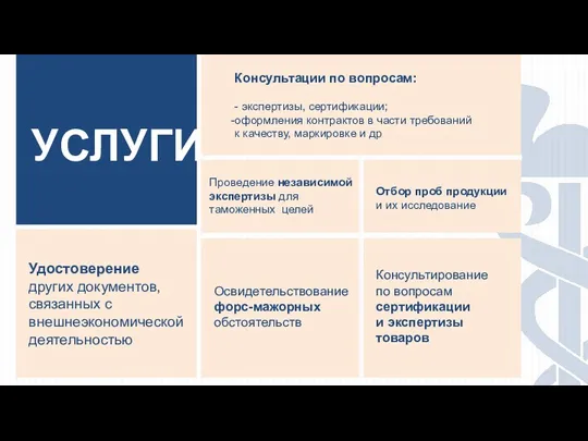 УСЛУГИ Удостоверение других документов, связанных с внешнеэкономической деятельностью Проведение независимой