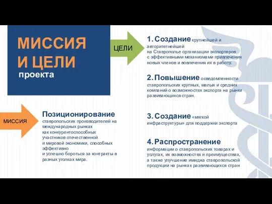 МИССИЯ И ЦЕЛИ проекта Позиционирование ставропольских производителей на международных рынках