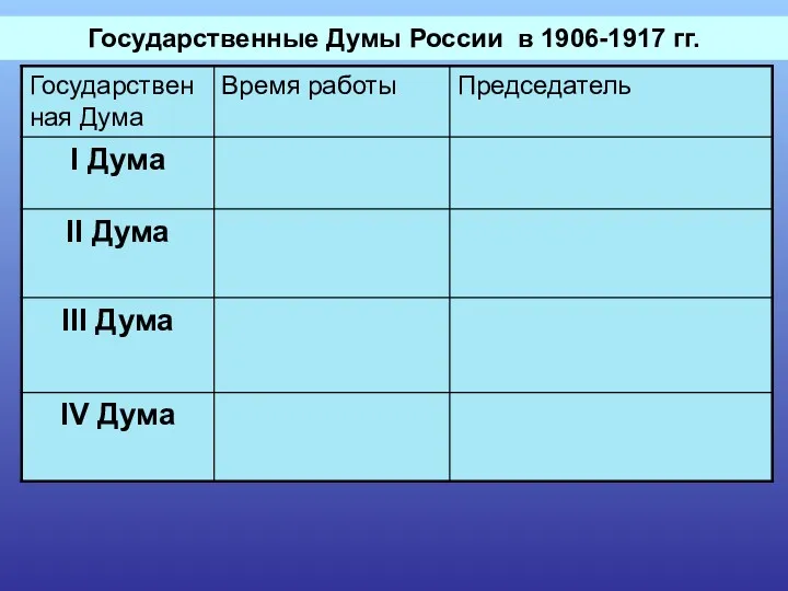 Государственные Думы России в 1906-1917 гг.