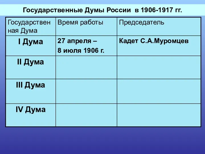 Государственные Думы России в 1906-1917 гг.