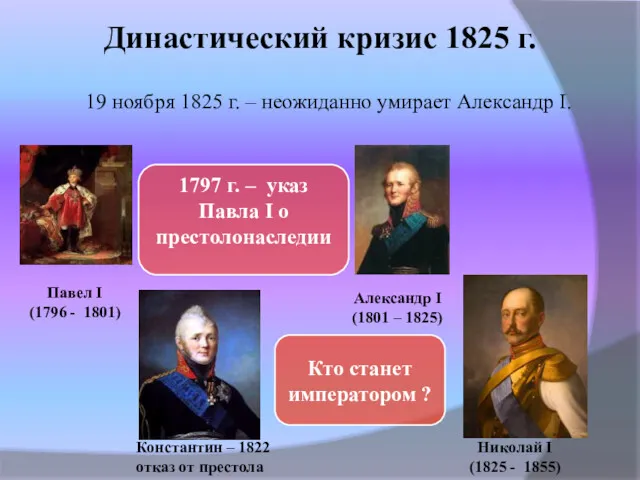 Династический кризис 1825 г. 19 ноября 1825 г. – неожиданно