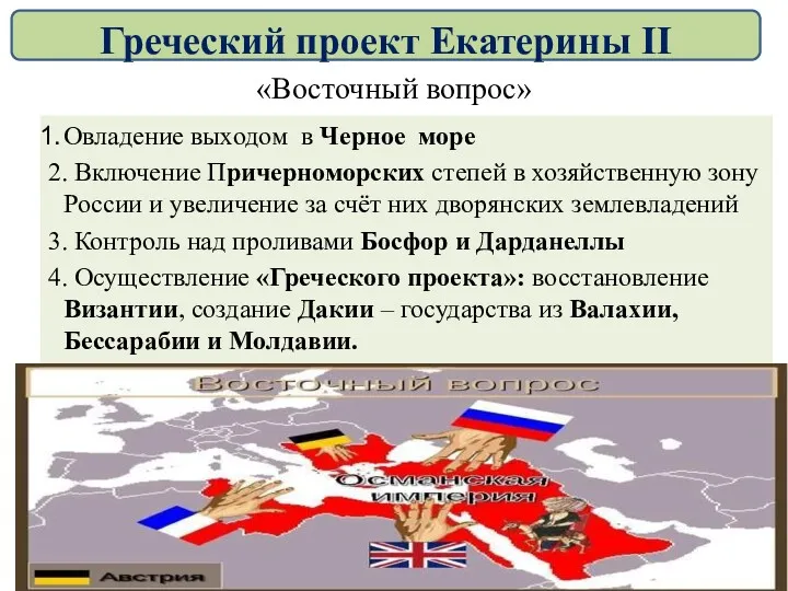 «Восточный вопрос» Овладение выходом в Черное море 2. Включение Причерноморских