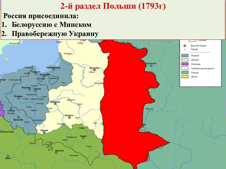 2-й раздел Польши (1793г) Россия присоединила: Белоруссию с Минском Правобережную Украину
