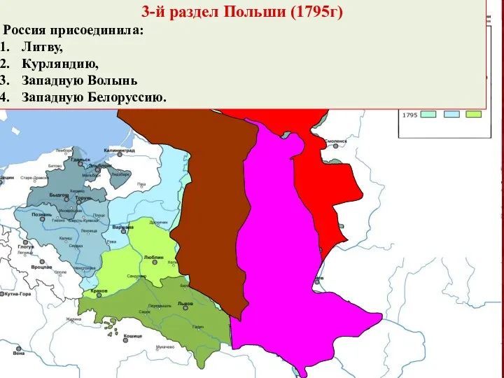 3-й раздел Польши (1795г) Россия присоединила: Литву, Курляндию, Западную Волынь Западную Белоруссию.