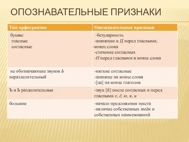 ОПОЗНАВАТЕЛЬНЫЕ ПРИЗНАКИ