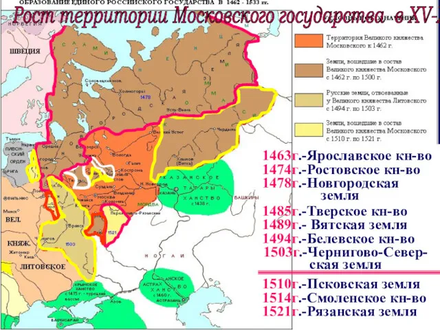 Рост территории Московского государства в XV-XVI вв. 1463г.-Ярославское кн-во 1474г.-Ростовское