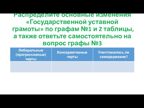 Распределите основные изменения «Государственной уставной грамоты» по графам №1 и