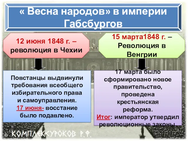 « Весна народов» в империи Габсбургов 12 июня 1848 г.