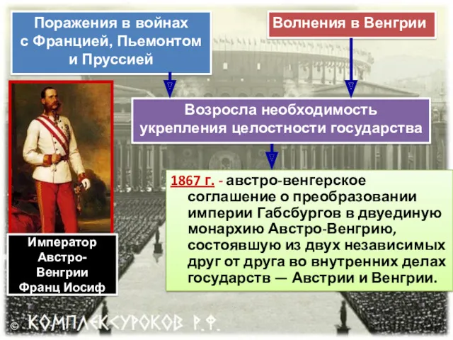 1867 г. - австро-венгерское соглашение о преобразовании империи Габсбургов в