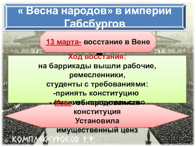 « Весна народов» в империи Габсбургов 13 марта- восстание в