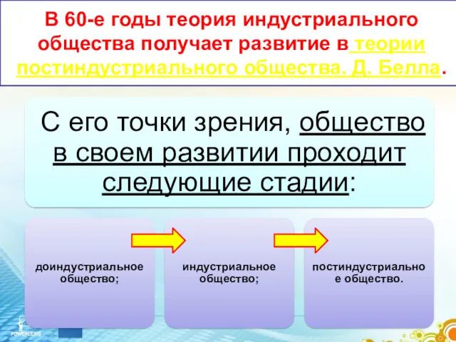 В 60-е годы теория индустриального общества получает развитие в теории постиндустриального общества. Д. Белла.