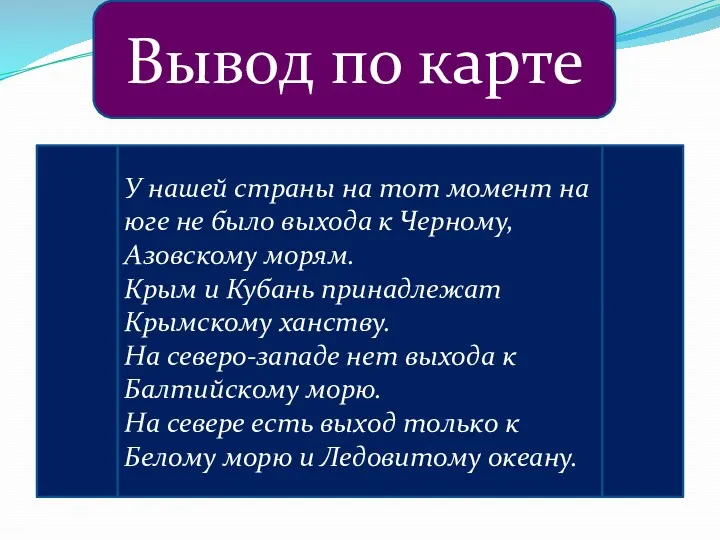 Вывод по карте У нашей страны на тот момент на