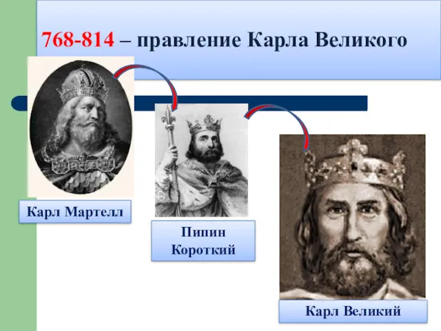 768-814 – правление Карла Великого Карл Мартелл Пипин Короткий Карл Великий