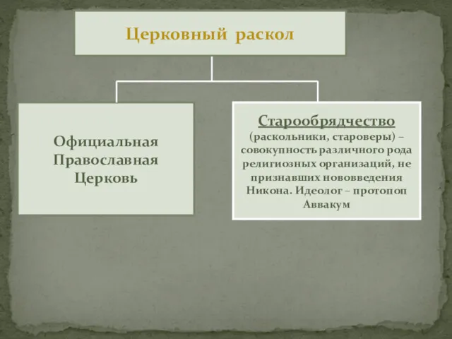 Официальная Православная Церковь Старообрядчество (раскольники, староверы) – совокупность различного рода