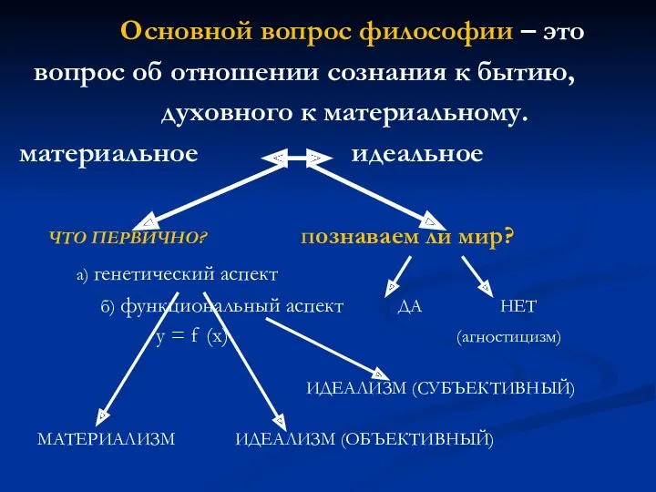 Основной вопрос философии – это вопрос об отношении сознания к