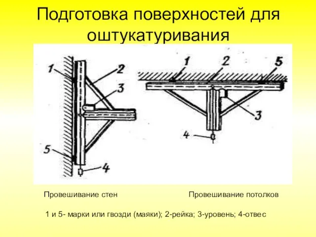 Подготовка поверхностей для оштукатуривания Провешивание стен Провешивание потолков 1 и