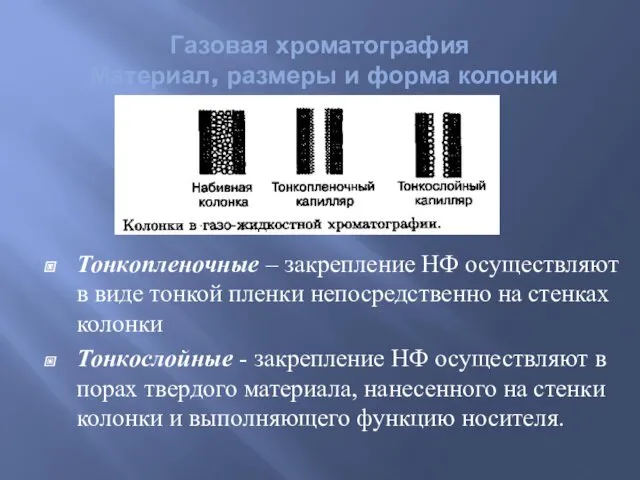 Газовая хроматография Материал, размеры и форма колонки Тонкопленочные – закрепление