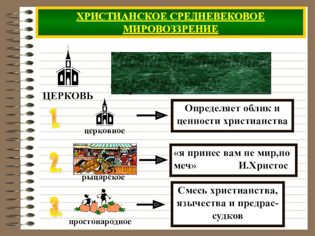 ХРИСТИАНСКОЕ СРЕДНЕВЕКОВОЕ МИРОВОЗЗРЕНИЕ Уровни христианства в средние века: 1. 2.