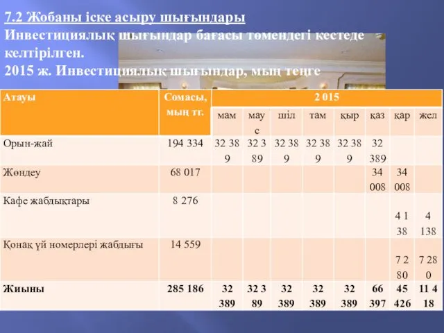 7.2 Жобаны іске асыру шығындары Инвестициялық шығындар бағасы төмендегі кестеде