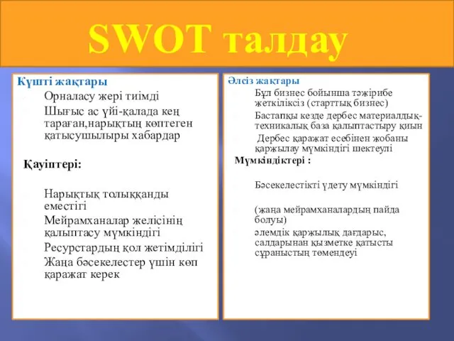 SWOT талдау Күшті жақтары Орналасу жері тиімді Шығыс ас үйі-қалада