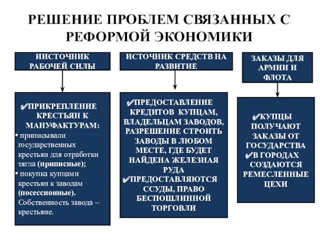 РЕШЕНИЕ ПРОБЛЕМ СВЯЗАННЫХ С РЕФОРМОЙ ЭКОНОМИКИ ИИСТОЧНИК РАБОЧЕЙ СИЛЫ ИСТОЧНИК