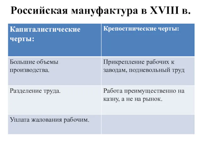 Российская мануфактура в XVIII в.