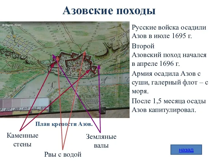 Азовские походы Русские войска осадили Азов в июле 1695 г.