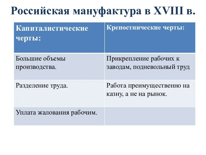 Российская мануфактура в XVIII в.