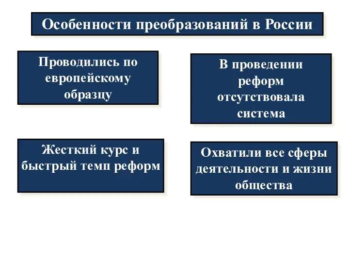 Особенности преобразований в России Проводились по европейскому образцу В проведении