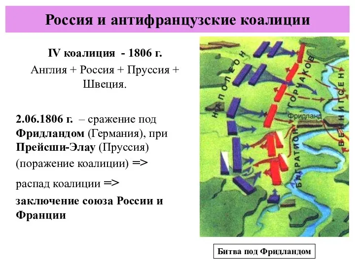 Россия и антифранцузские коалиции IV коалиция - 1806 г. Англия