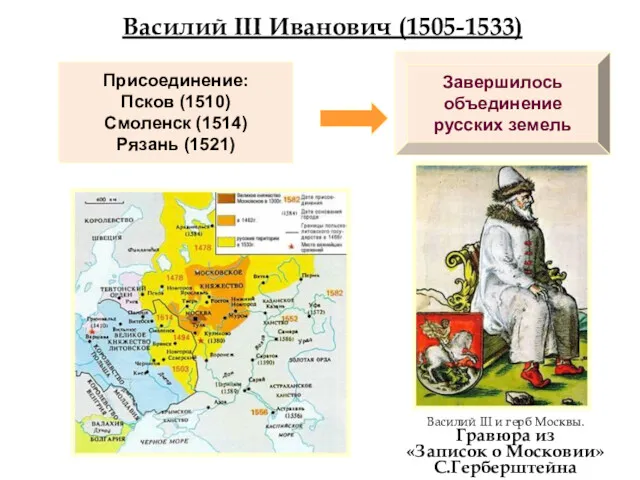 Василий III Иванович (1505-1533) Присоединение: Псков (1510) Смоленск (1514) Рязань