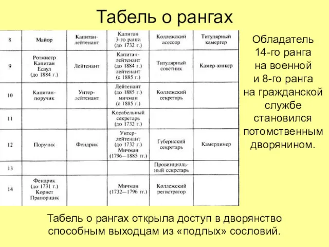 Табель о рангах Обладатель 14-го ранга на военной и 8-го