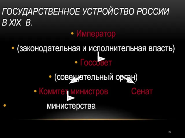 ГОСУДАРСТВЕННОЕ УСТРОЙСТВО РОССИИ В XIX В. Император (законодательная и исполнительная