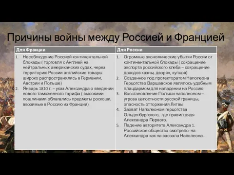 Причины войны между Россией и Францией