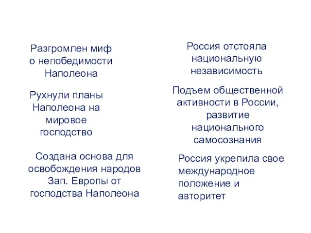 Значение победы Разгромлен миф о непобедимости Наполеона Россия отстояла национальную