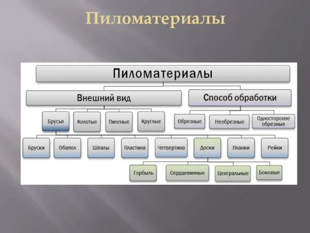 Пиломатериалы