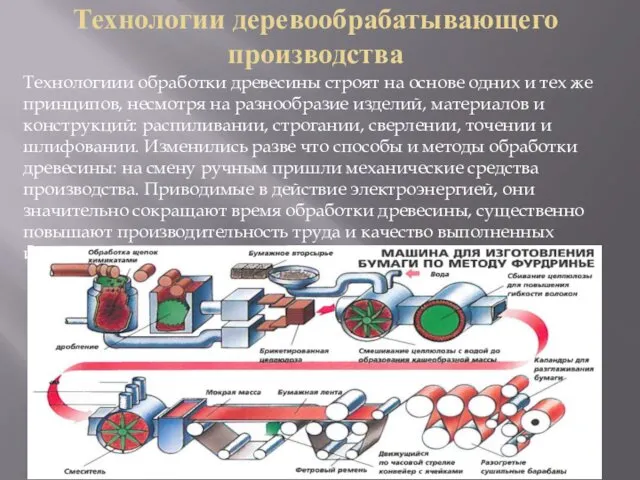 Технологии деревообрабатывающего производства Технологиии обработки древесины строят на основе одних и тех же