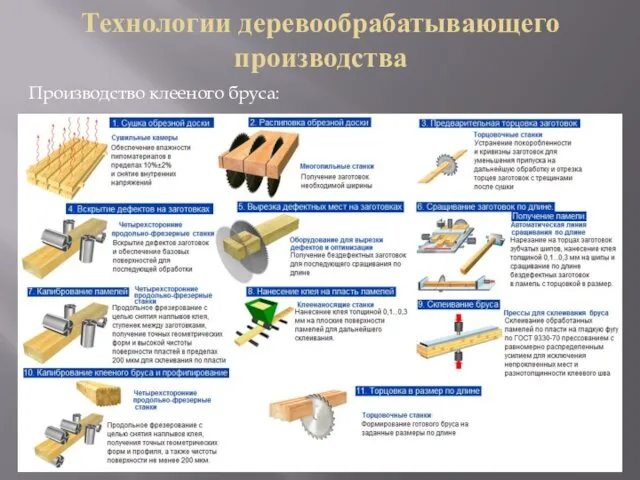 Технологии деревообрабатывающего производства Производство клееного бруса: