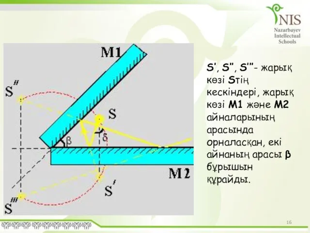 S′, S″, S′″- жарық көзі Sтің кескіндері, жарық көзі M1 және M2 айналарының