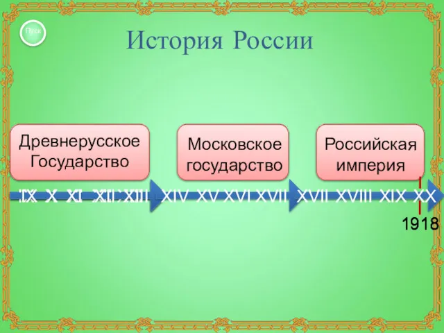 История России