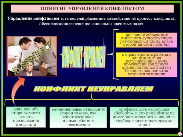 КОНФЛИКТ КОНФЛИКТ УПРАВЛЯЕМ Управление конфликтом есть целенаправленное воздействие на процесс