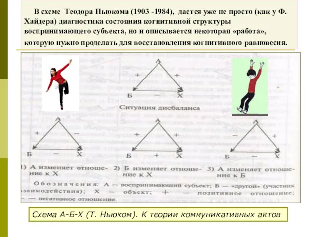 В схеме Теодора Ньюкома (1903 -1984), дается уже не просто