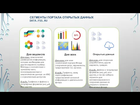 СЕГМЕНТЫ ПОРТАЛА ОТКРЫТЫХ ДАННЫХ DATA.FSS.RU Для ведомств Для кого: предполагает