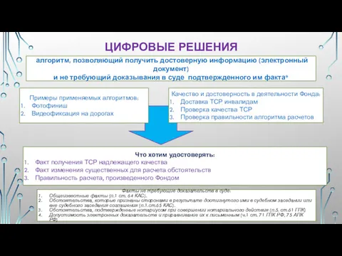 ЦИФРОВЫЕ РЕШЕНИЯ алгоритм, позволяющий получить достоверную информацию (электронный документ) и