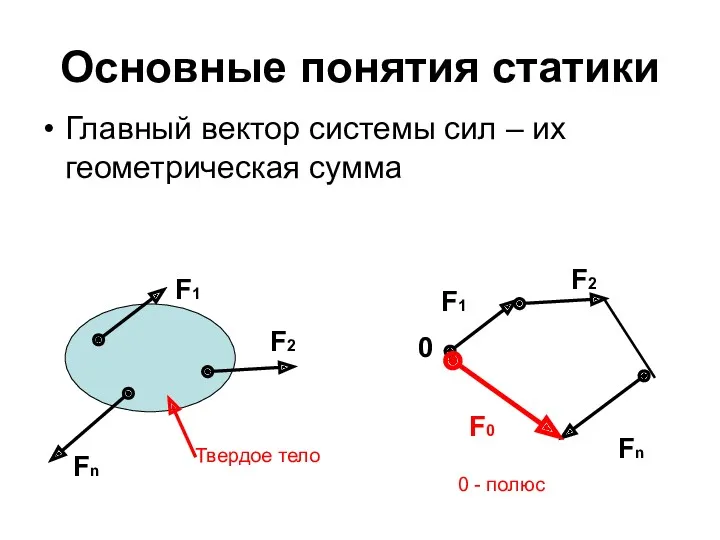 Основные понятия статики Главный вектор системы сил – их геометрическая